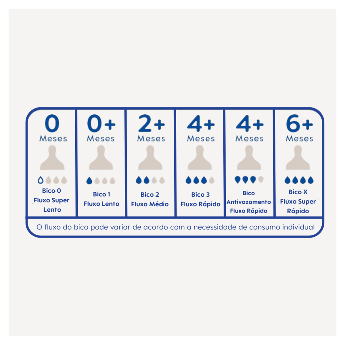 Bico para Mamadeira MAM Ortodôntico Fluxo Super Rápido +6 meses Silicone 2 Unidades — imagem 2 | Farmácia Resyla