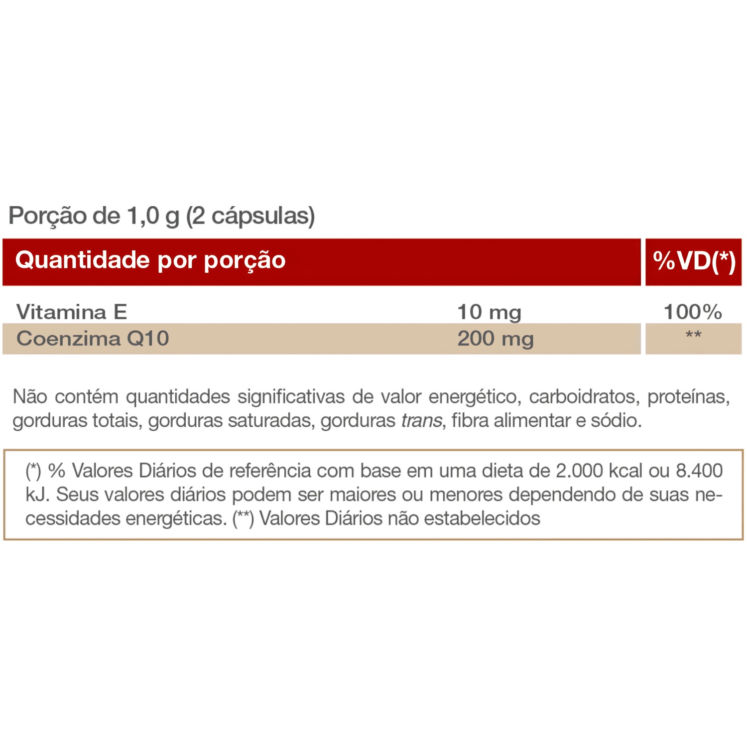 Coenzima Q10 200mg 60 Cápsulas — imagem 4 | Farmácia Resyla