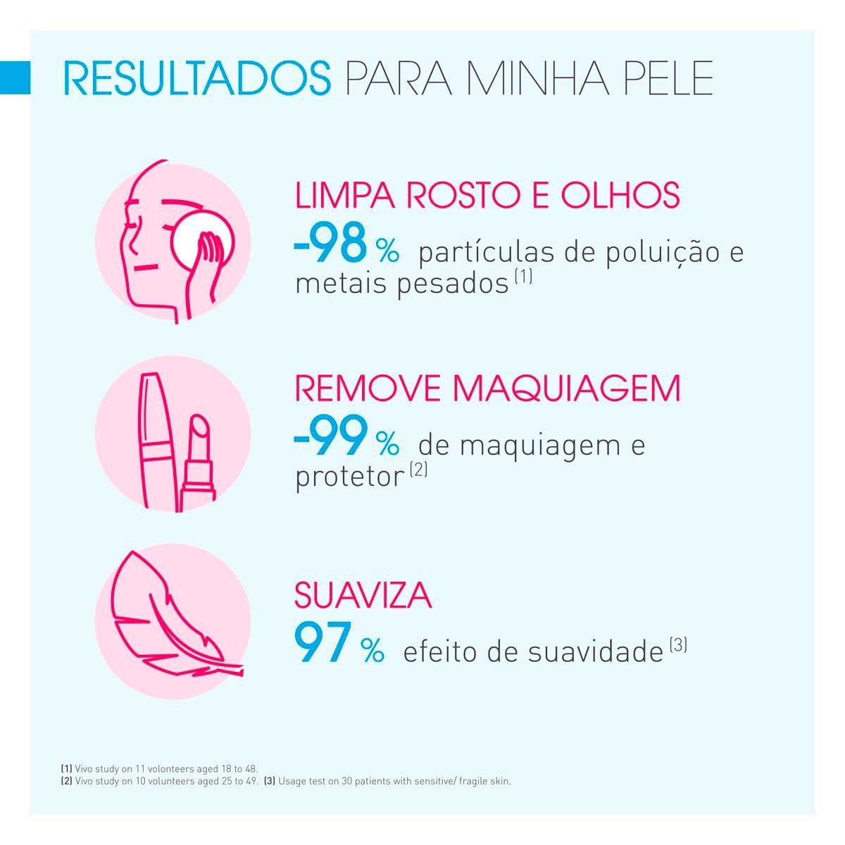 Kit Água Micelar Bioderma Sensibio H2O 100ml 2 Unidades — imagem 4 | Farmácia Resyla