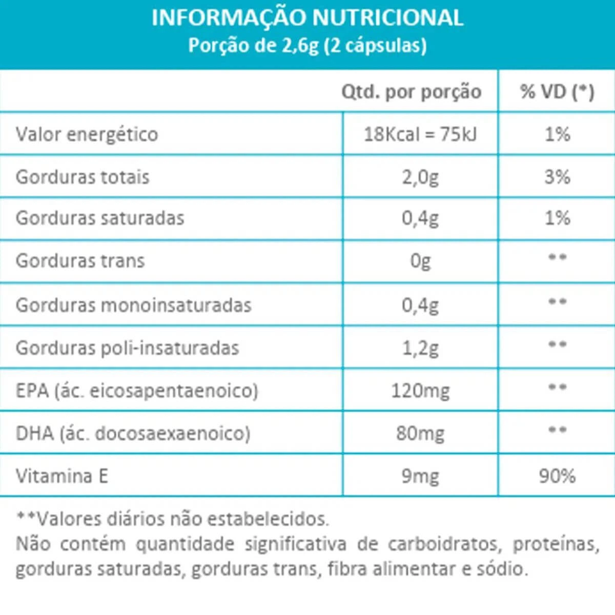 OMEGA 3 6 9 1000MG 60CAPS - MAXINUTRI — imagem 2 | Farmácia Resyla