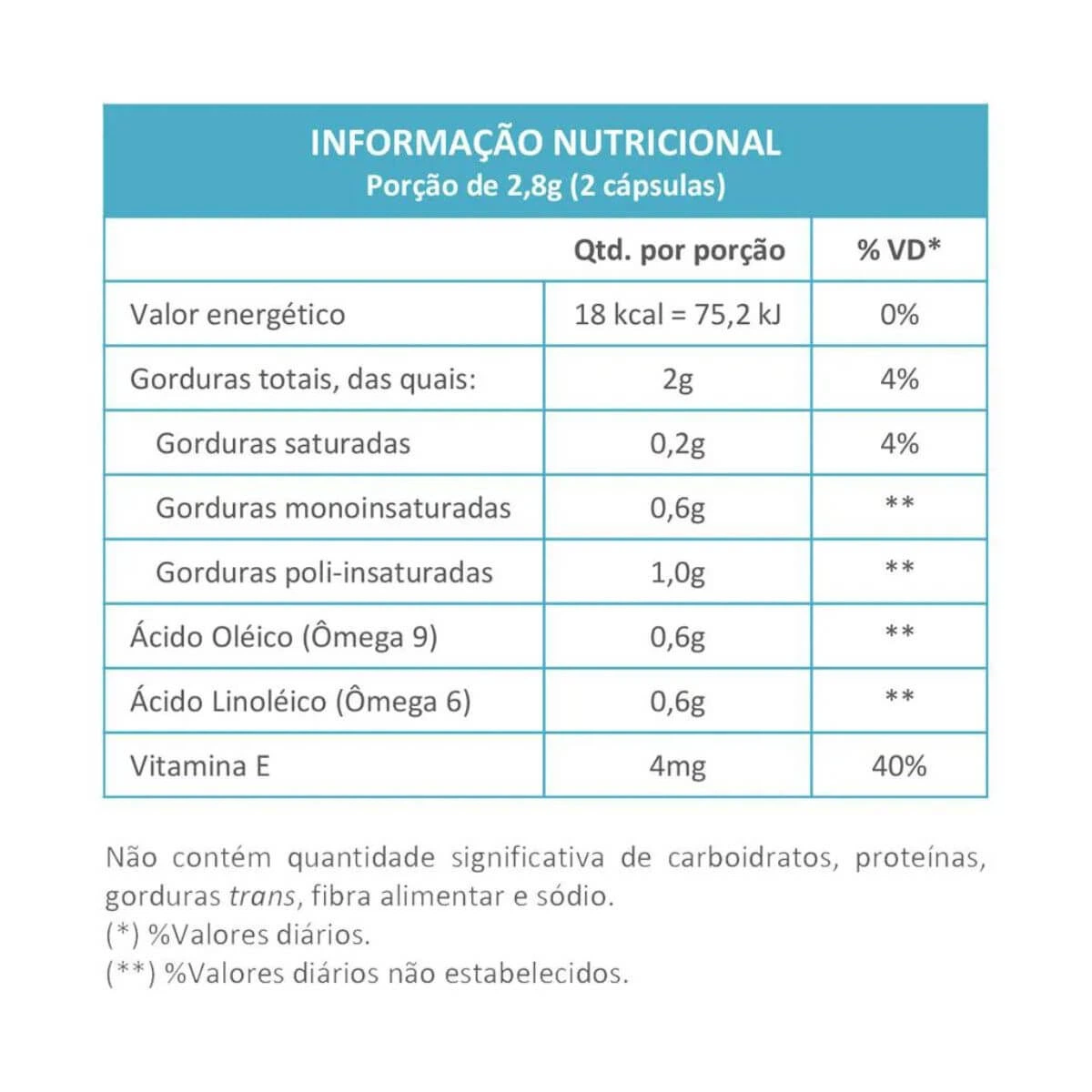 OLEO DE SEMENTE DE ABOBORA + VIT. E 60CAPS - MAXINUTRI — imagem 2 | Farmácia Resyla
