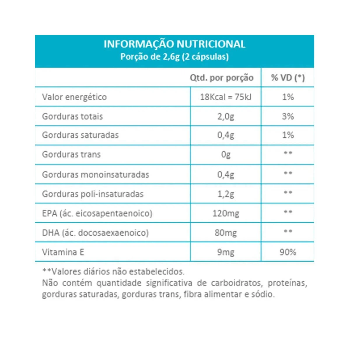 OMEGA 3-6-9 1000MG 60CAPS - MAXINUTRI — imagem 2 | Farmácia Resyla