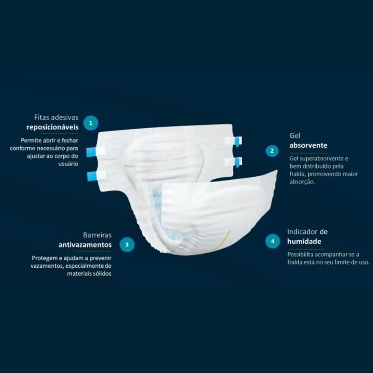 FRALDA GERIÁTRICA MILI VITA CARE MEGA XG C/ 21UN — imagem 3 | Farmácia Resyla