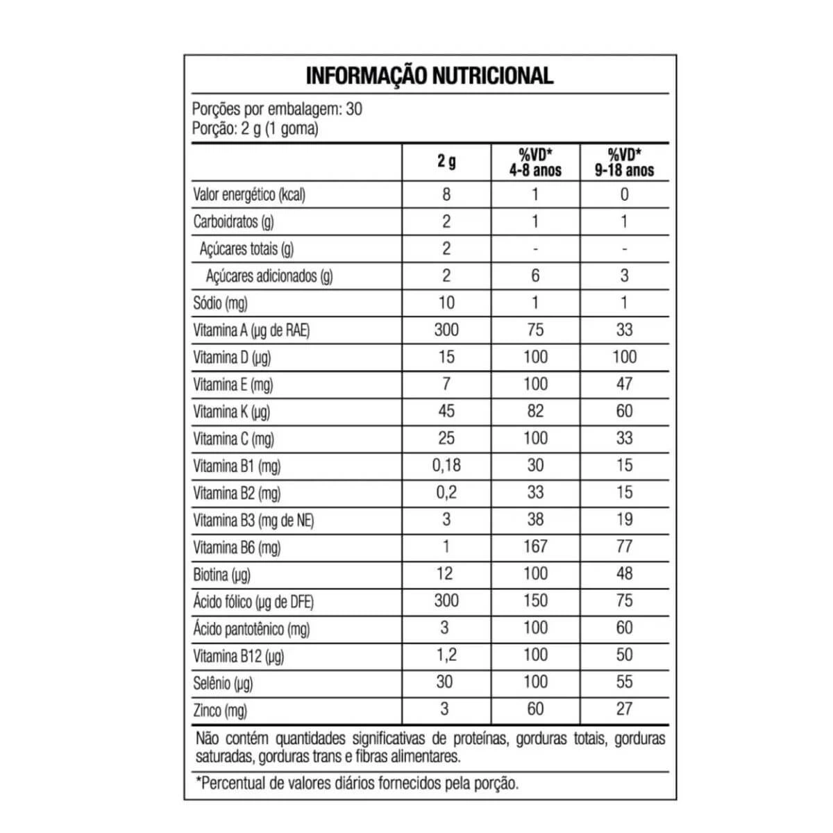 VITATOON STITCH VITAMINA A-Z TUTTI-FRUTTI 30GOMAS - MAXINUTRI — imagem 3 | Farmácia Resyla