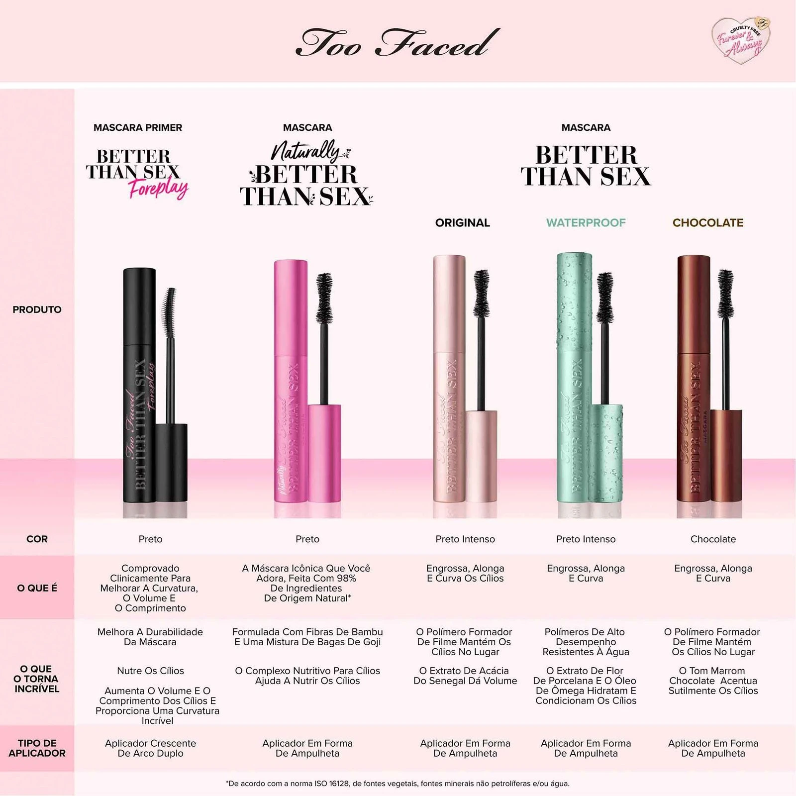 TOO FACED  BETT.THAN SEX MASC — imagem 9 | Farmácia Resyla